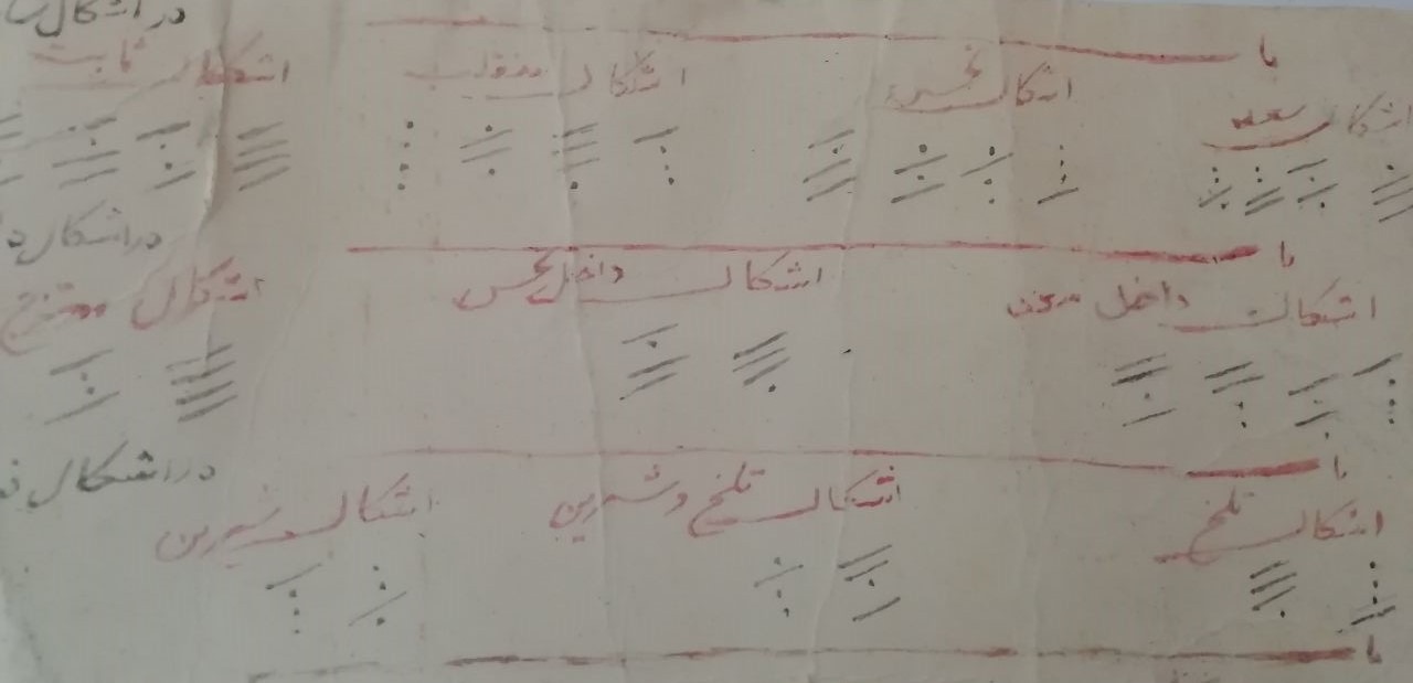 نسخه خطی ورق ناقص رموز رمل