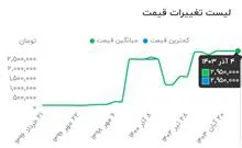 دماسنج