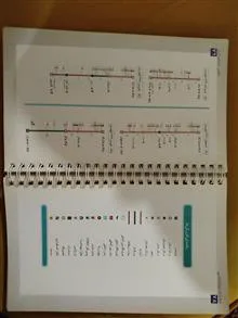 کتابچه