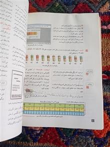 عرضه