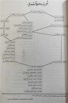زندگینامه