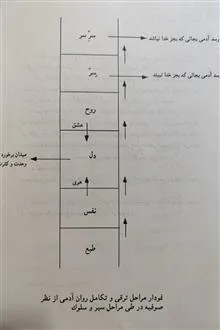دل