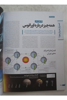 اسرار
