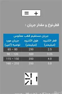 الکترود
