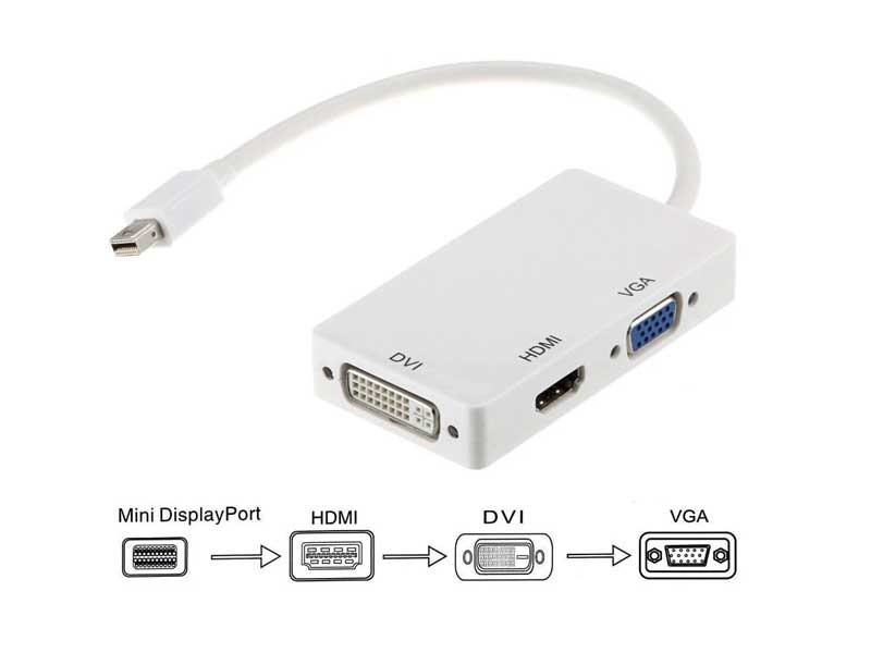 مبدل Display port پورت کامل
