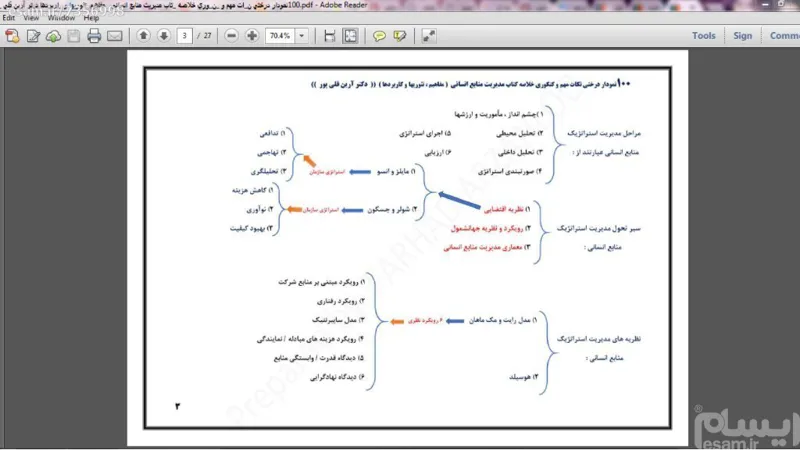 خلاصه و نکات کنکوری مدیریت منابع انسانی پیشرفته ( آرین قلی پور )