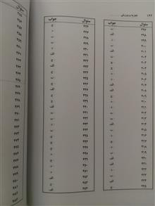 حرکات