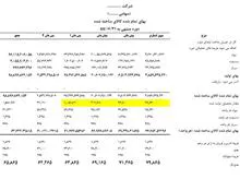 فایل