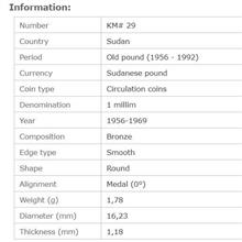 سکه