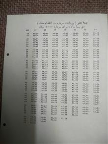 برگه
