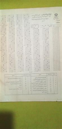 دفترچه