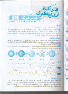 پرسش