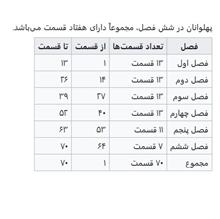 انیمیشن