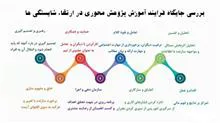 بررسی