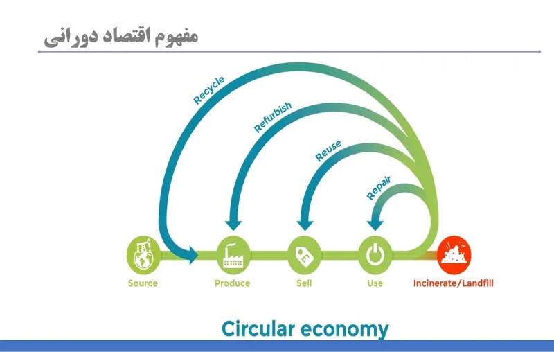 فایل پاورپوینت تشریح معیار های مدل EFQM