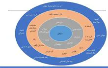 فایل