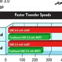 باکس