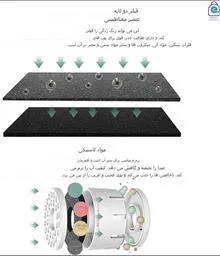 تصفیه