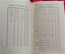 بروشورودفترچه