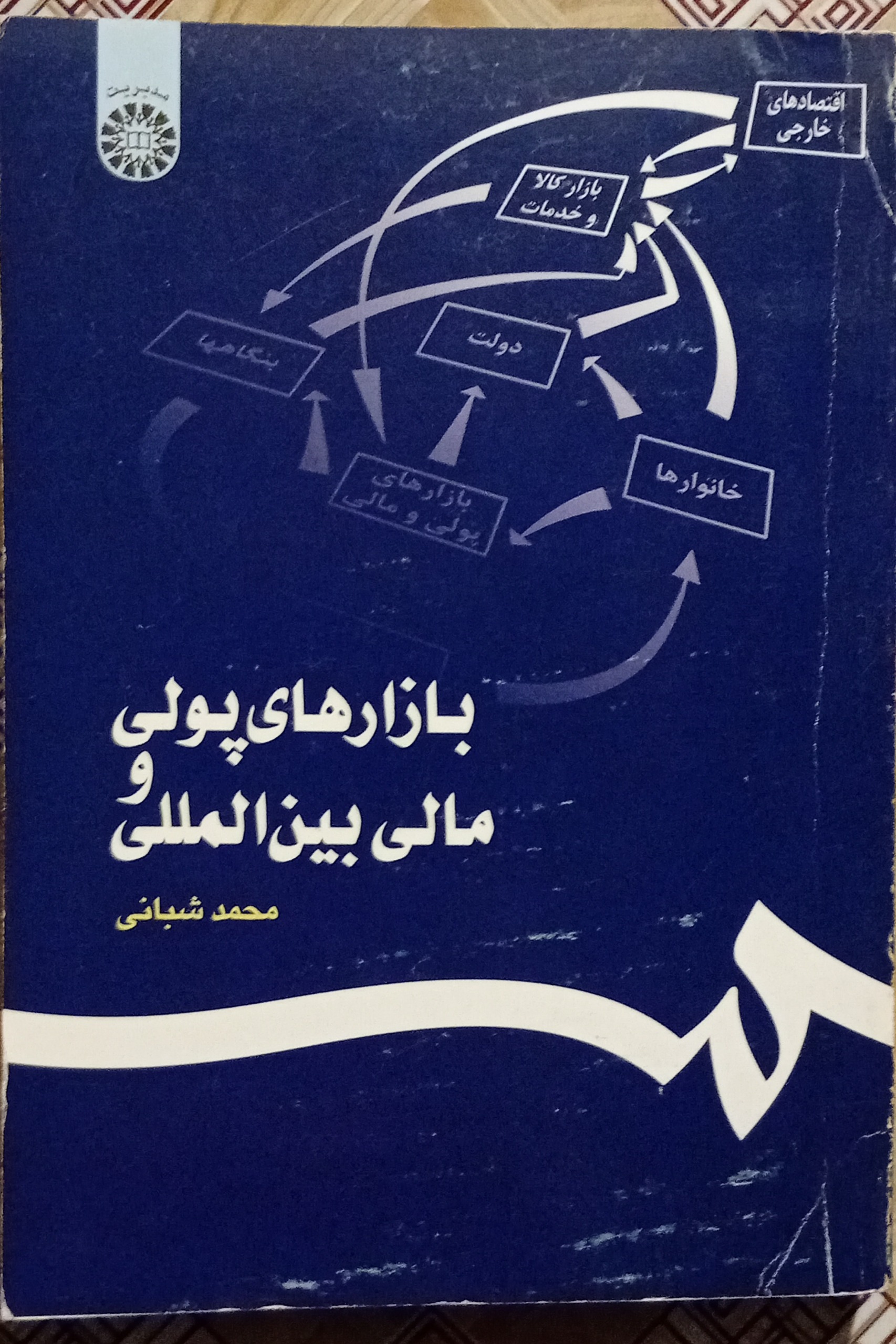 بازاریابی پولی و مالی بین المللی ( محمد شبانی )