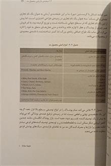 بازاریابی