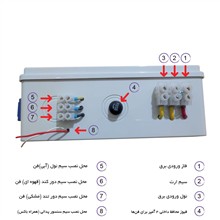 قطع