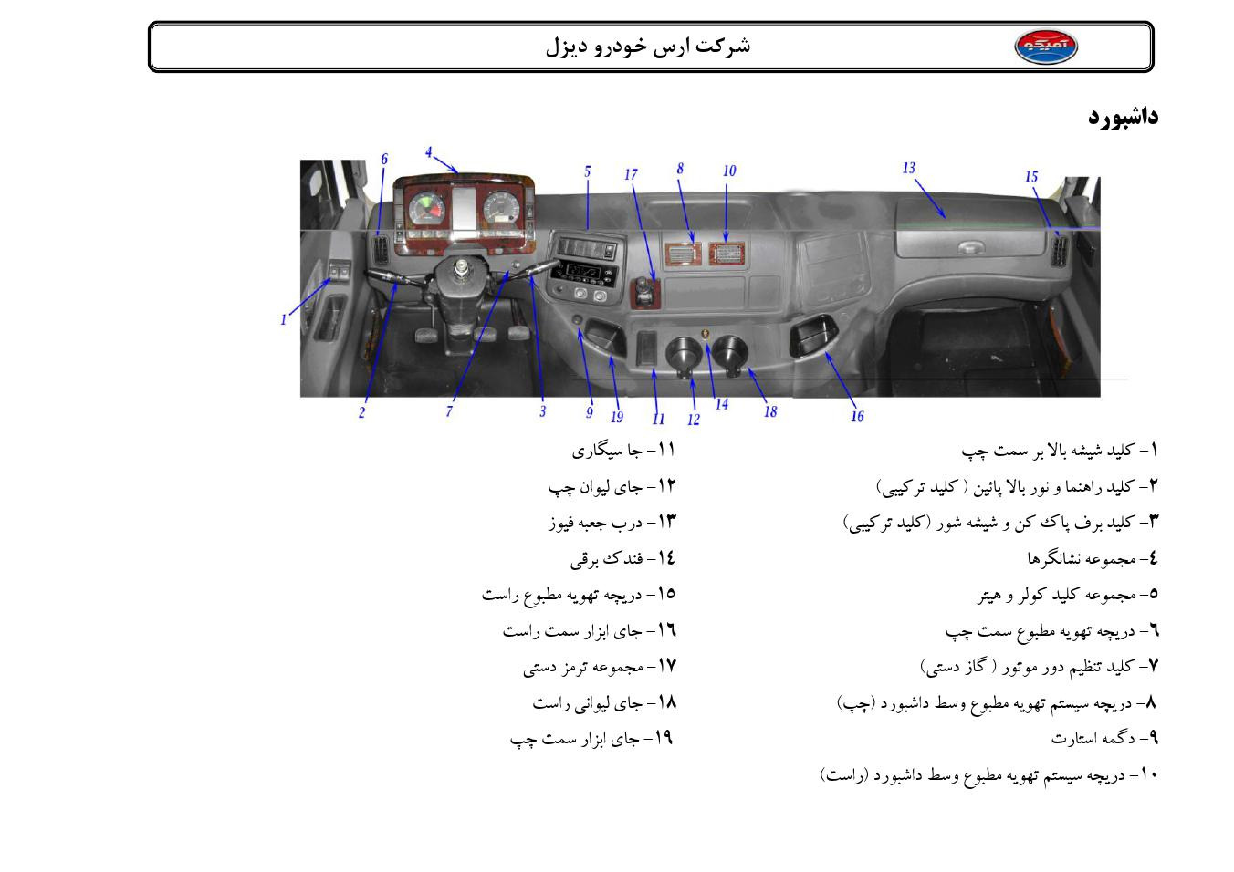 فایلPDFدفترچه راهنمای کامیون آمیکو