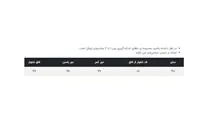 شلوار