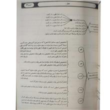 رساله