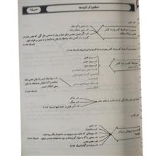 رساله