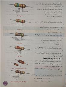 مبانی