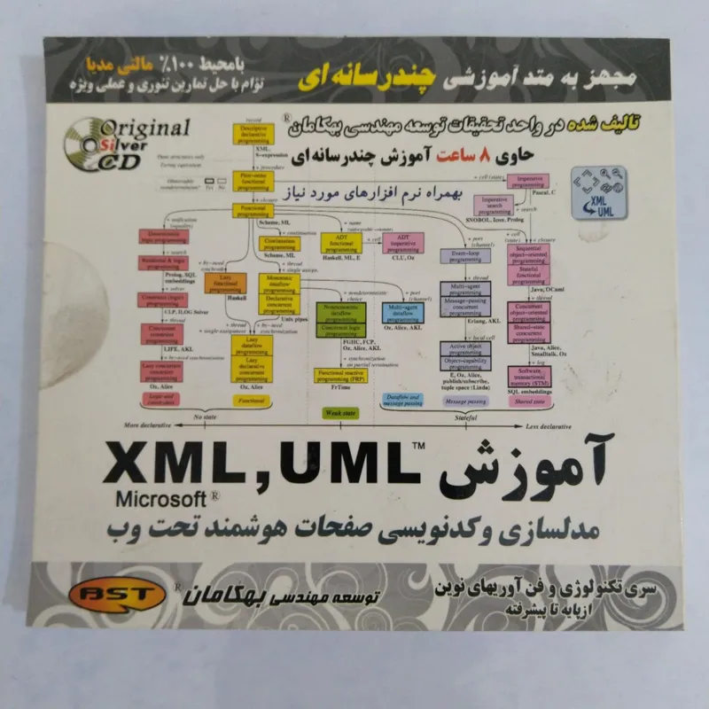 آموزش مدلسازی و کدنویسی صفحات هوشمند وب UML XML