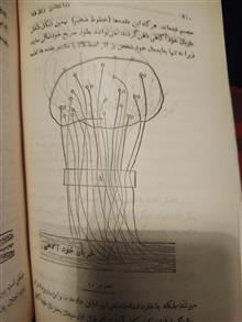 روانشناسی