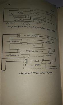 سیم
