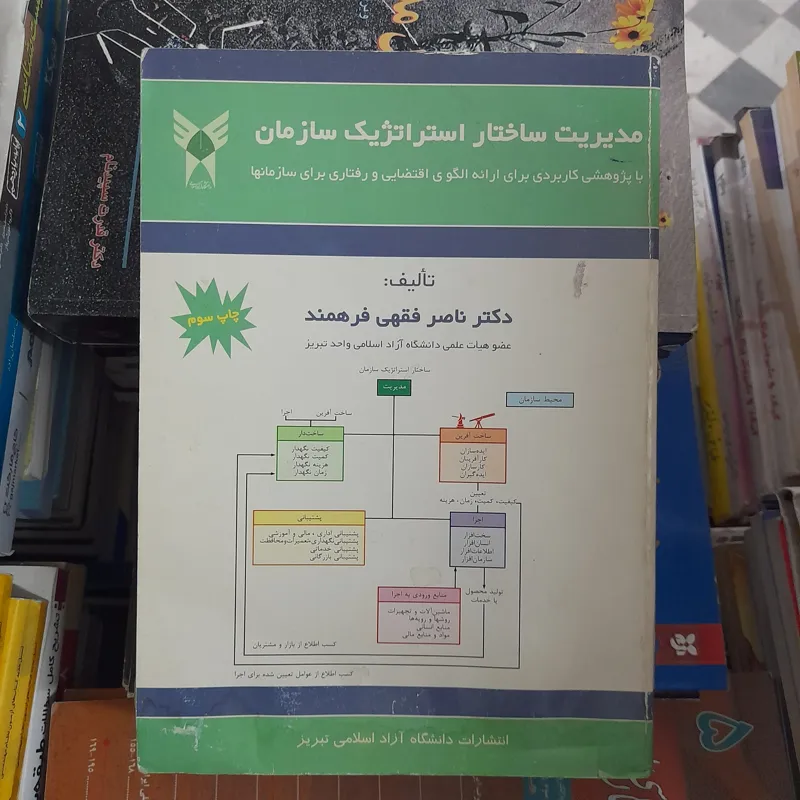 مدیریت ساختار استراتژیک سازمان