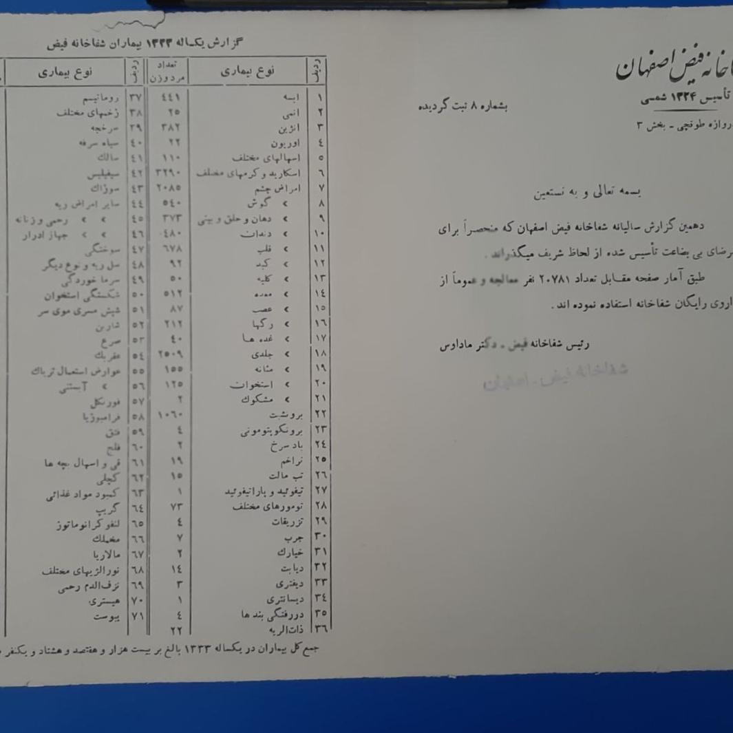 فهرست امراض بیماری دهه 20 شفاخانه فیض اصفهان
