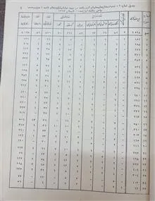نتایج