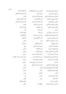 تذکره