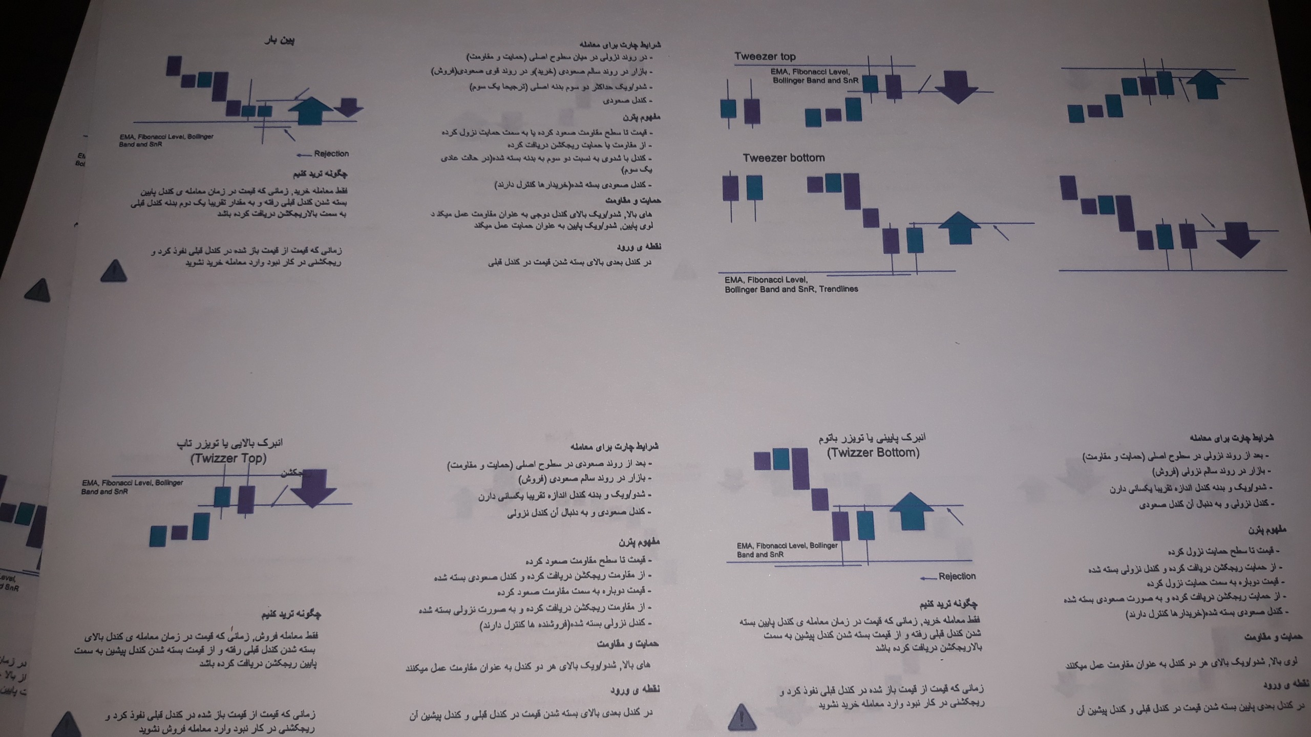 کتاب آموزش باینری آپشن سبک بن تیلور - رنگی و فارسی