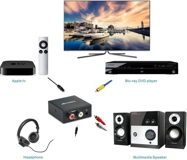 مبدل دیجیتال به آنالوگ DAC برند AMANKA