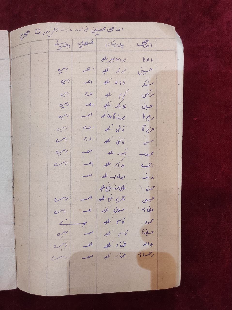 قابل توجه مجموعه داران اسناد آموزشی