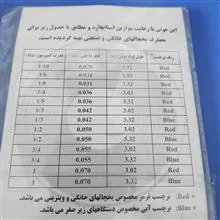 لوله