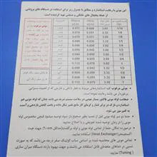 لوله