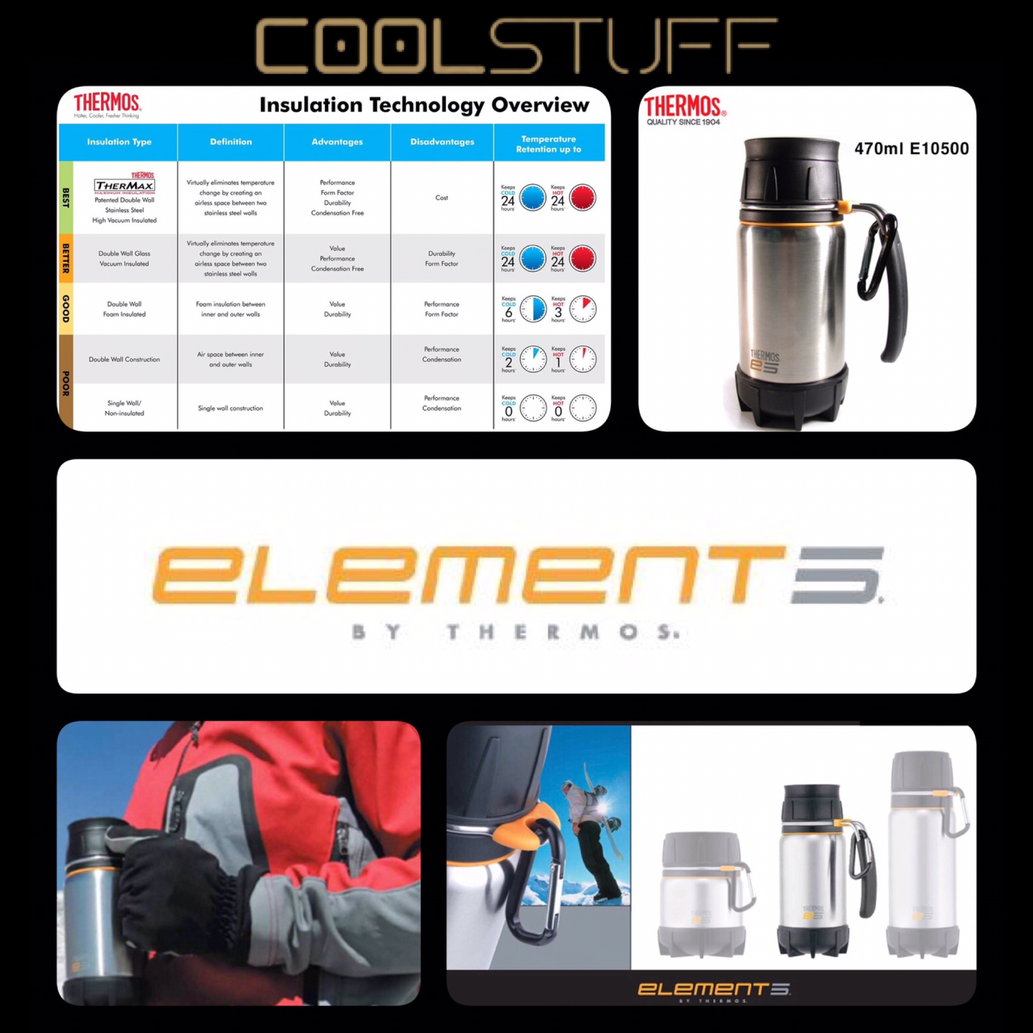 THERMOS ماگ دربدار360 وکیوم 0.470L - آمریکا آکبند