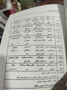 مجربات