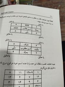 مجربات