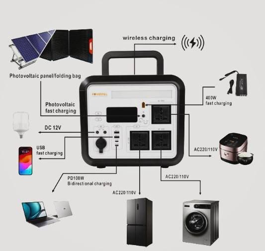 پاور استیشن P1500