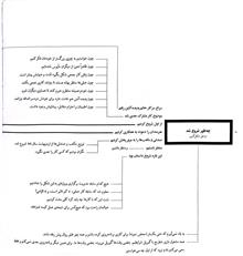 دوازده