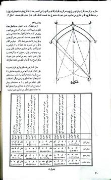 رساله