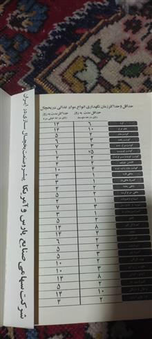 دفترچه